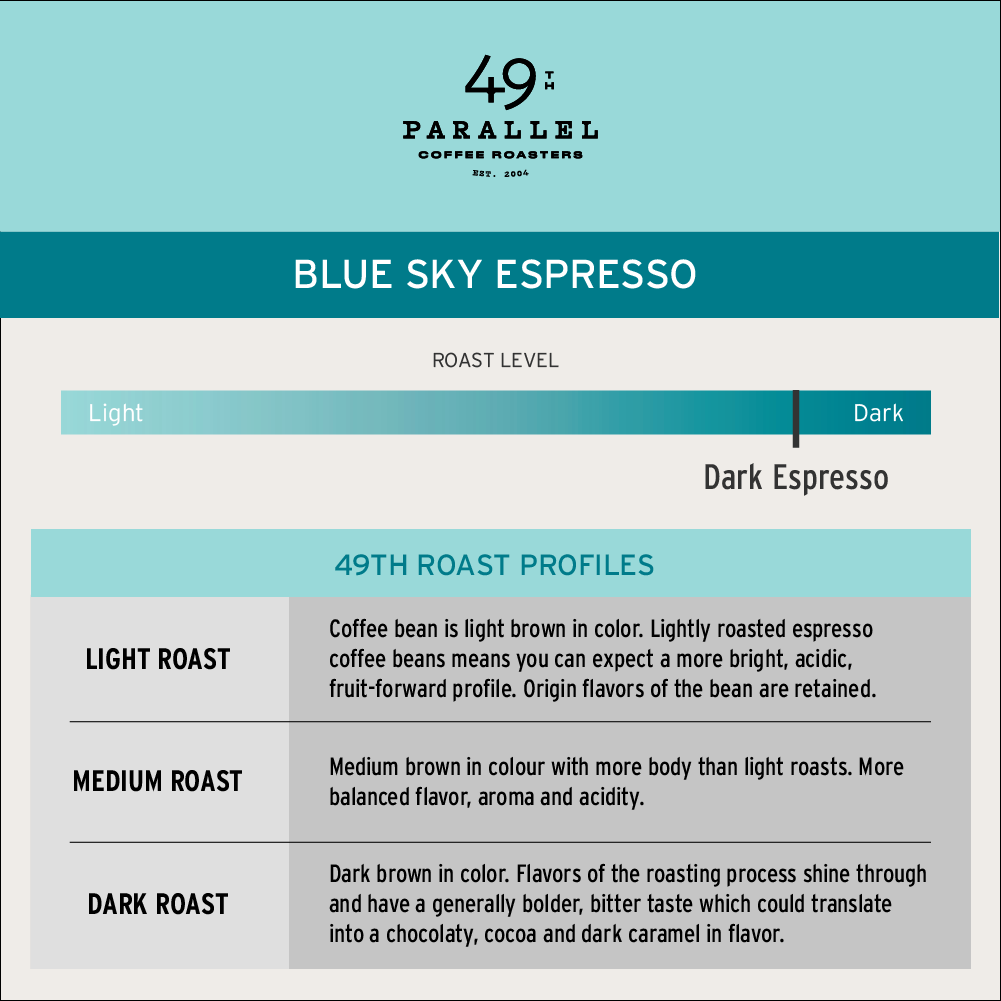 49th Parallel WB Blue Sky Espresso 12oz (340g)