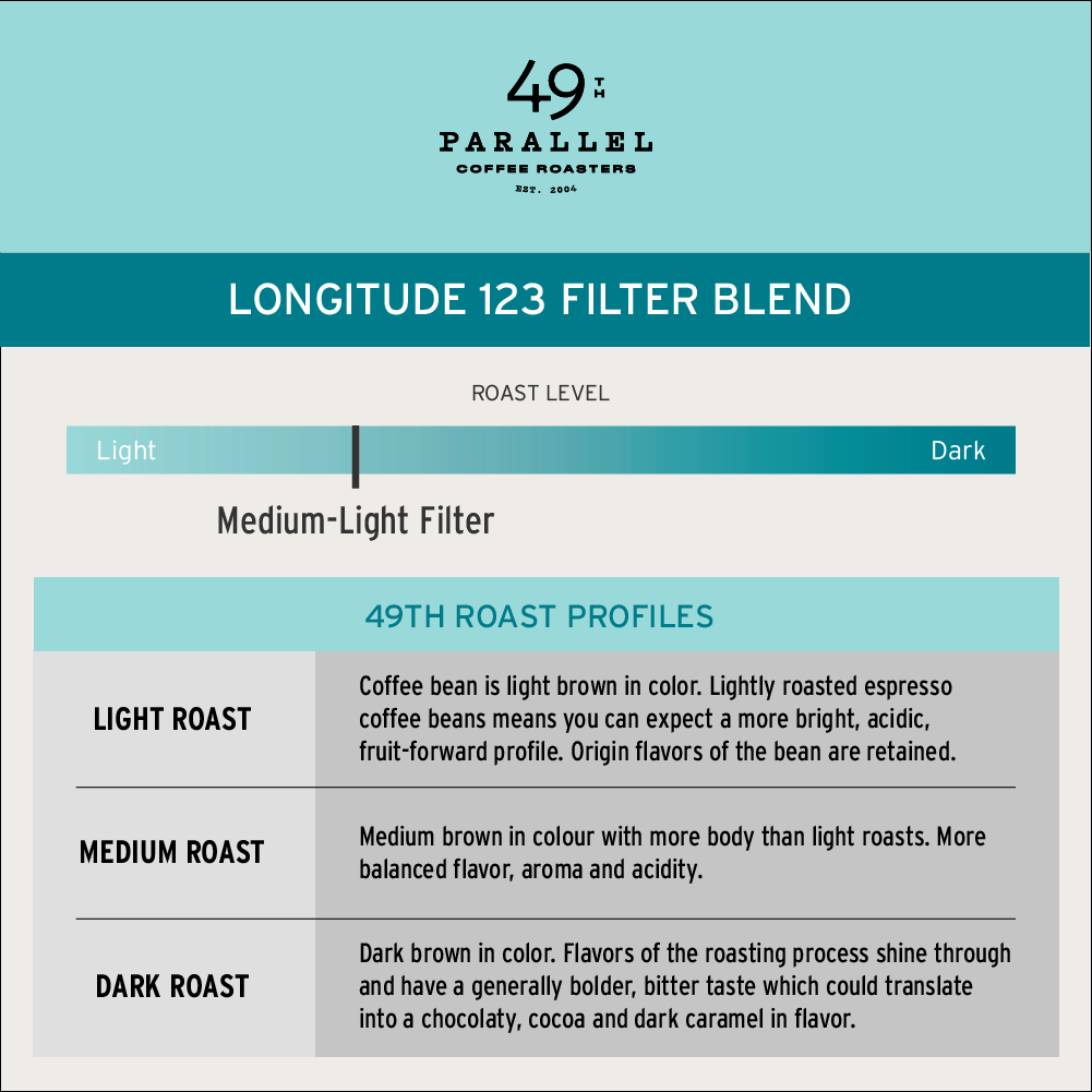 49th Parallel WB Longitude 123°W Blend 12oz (340g)