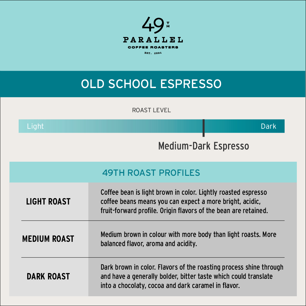 49th Parallel WB Old School Espresso 12oz (340g)