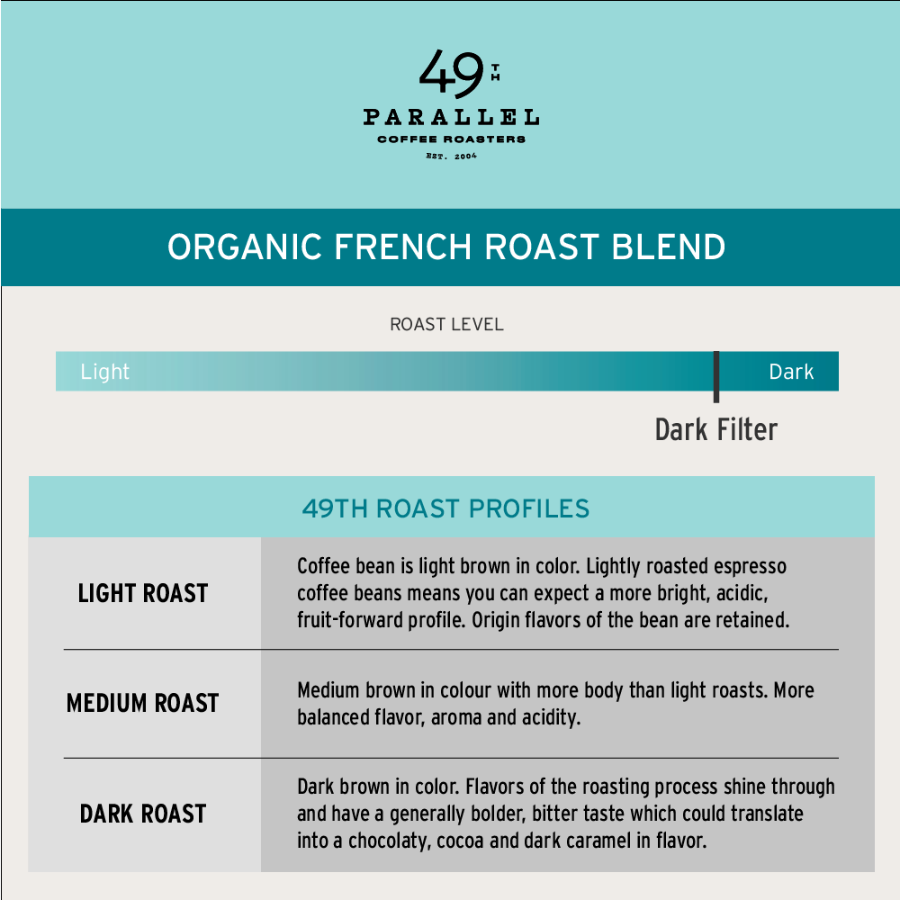 49th Parallel WB Organic French Roast 12oz (340g)
